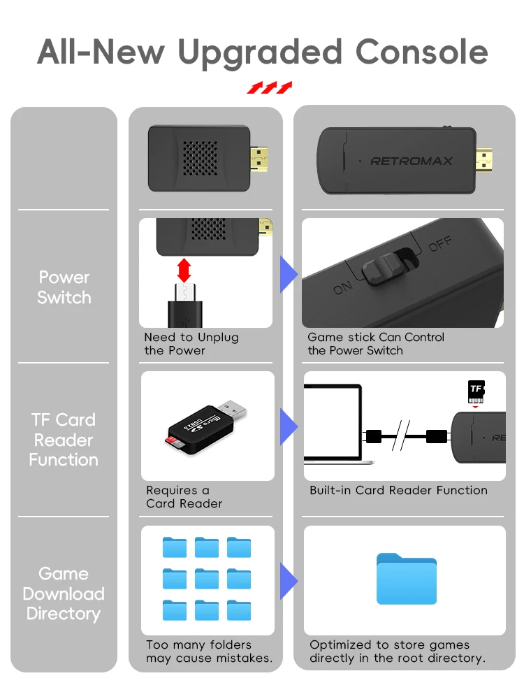 DATA FROG Console USB wireless - Retro Gaming Hdmi Stick recensione e prezzo