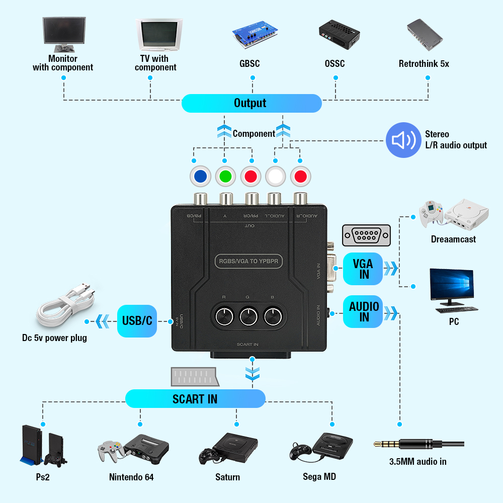 Convertitore da RGBS VGA a Com - Retro Gaming Apk recensione e prezzo